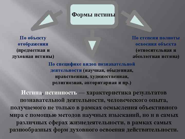 Формы истины По объекту отображения (предметная и духовная истины) По степени полноты освоения объекта