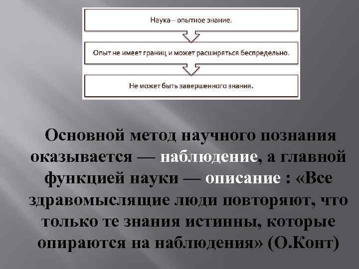  Основной метод научного познания оказывается — наблюдение, а главной функцией науки — описание