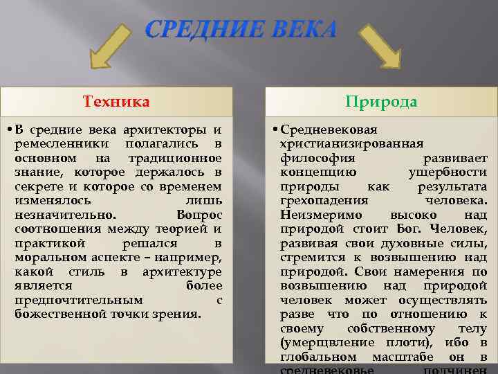 Техника Природа • В средние века архитекторы и ремесленники полагались в основном на традиционное