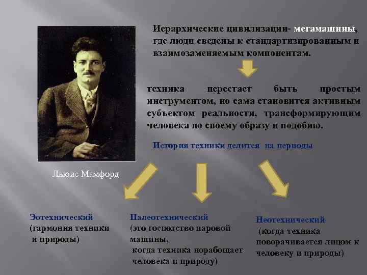 Иерархические цивилизации- мегамашины, где люди сведены к стандартизированным и взаимозаменяемым компонентам. техника перестает быть