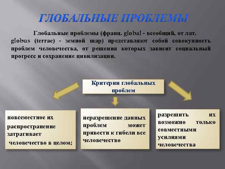 Проблемы цивилизации