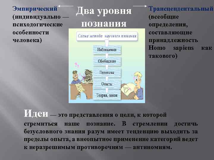 Эмпирический (индивидуально — психодогические особенности человека) Два уровня познания Трансцендентальный (всеобщие определения, составляющие принадлежность