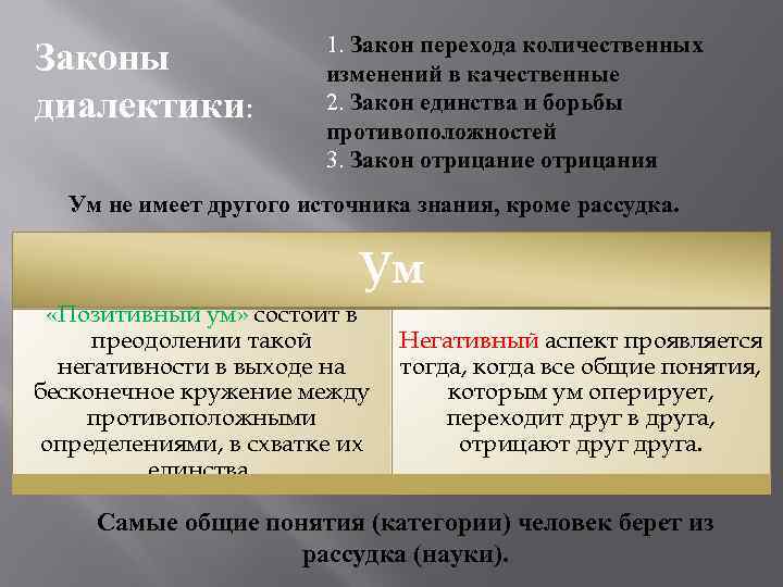 Законы диалектики: 1. Закон перехода количественных изменений в качественные 2. Закон единства и борьбы