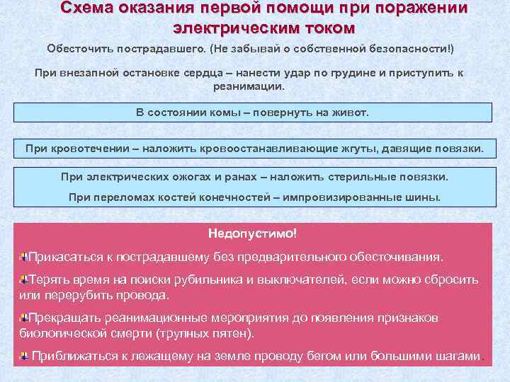 Схема оказания первой помощи при поражении электрическим током Обесточить пострадавшего. (Не забывай о собственной