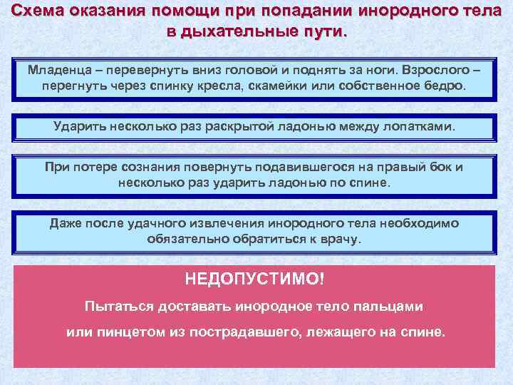 Схема оказания помощи при попадании инородного тела в дыхательные пути. Младенца – перевернуть вниз