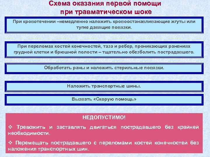 Схема оказания первой помощи при травматическом шоке При кровотечении –немедленно наложить кровоостанавливающие жгуты или