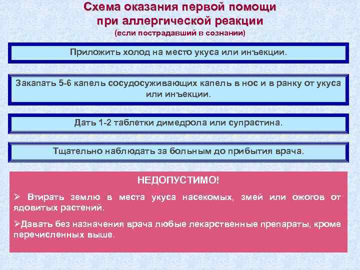 Схема оказания первой помощи при аллергической реакции (если пострадавший в сознании) Приложить холод на