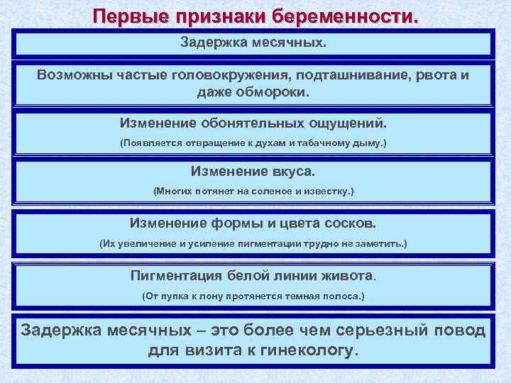 Первые признаки беременности. Задержка месячных. Возможны частые головокружения, подташнивание, рвота и даже обмороки. Изменение