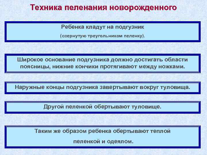 Техника пеленания новорожденного Ребенка кладут на подгузник (свернутую треугольником пеленку). Широкое основание подгузника должно