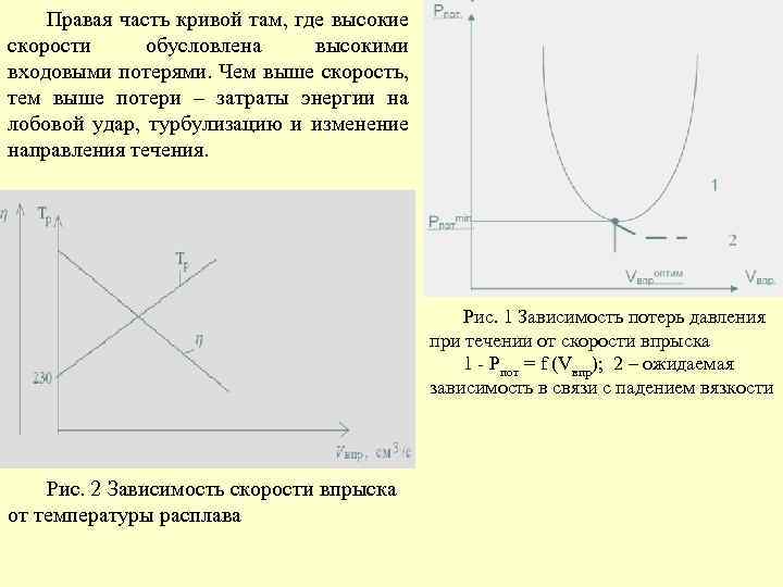 Правая часть кривой там, где высокие скорости обусловлена высокими входовыми потерями. Чем выше скорость,