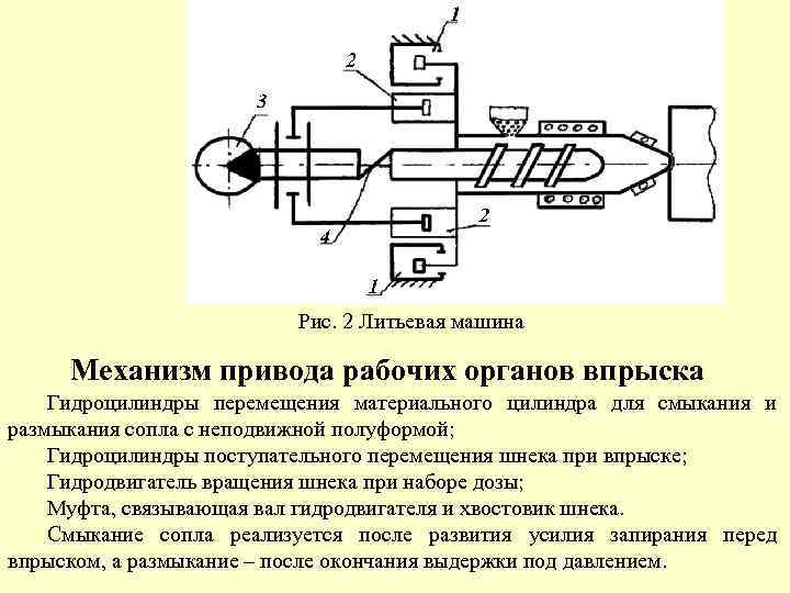 Усилие смыкание. ТПА гидроцилиндр впрыска. Литьевая машина схема. Механизм впрыска литьевой машины. Узел впрыска литьевой машины чертеж.