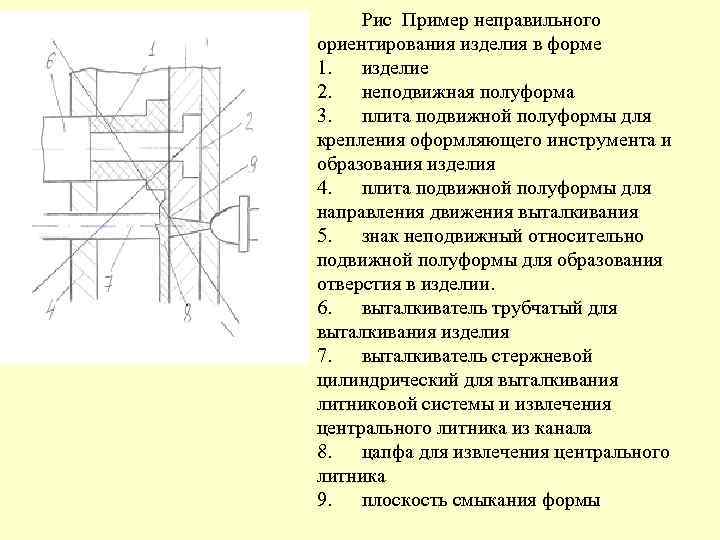Рис Пример неправильного ориентирования изделия в форме 1. изделие 2. неподвижная полуформа 3. плита