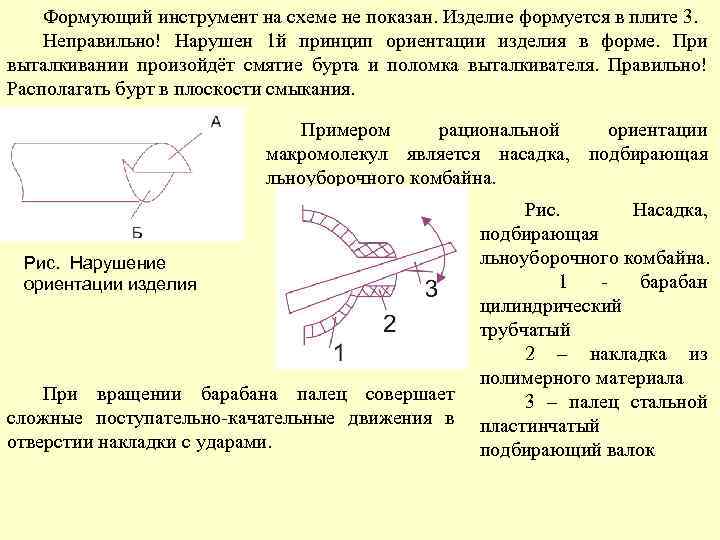 Формующий инструмент на схеме не показан. Изделие формуется в плите 3. Неправильно! Нарушен 1
