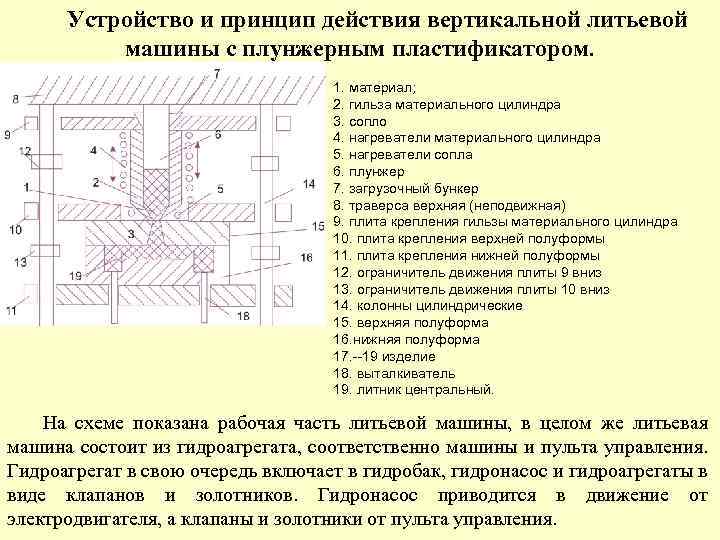 Опишите устройство и принцип действия по схеме литьевой машины и термопластавтомата