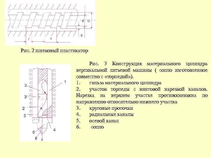 Рис. 2 шнековый пластикатор Рис. 3 Конструкция материального цилиндра вертикальной литьевой машины ( сопло