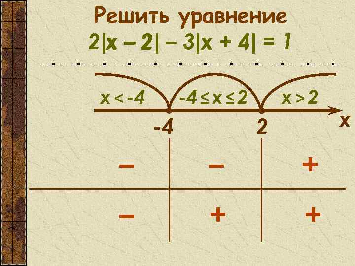 Решить уравнение 2|x – 2 – 3|х + 4 = 1 x 2| x