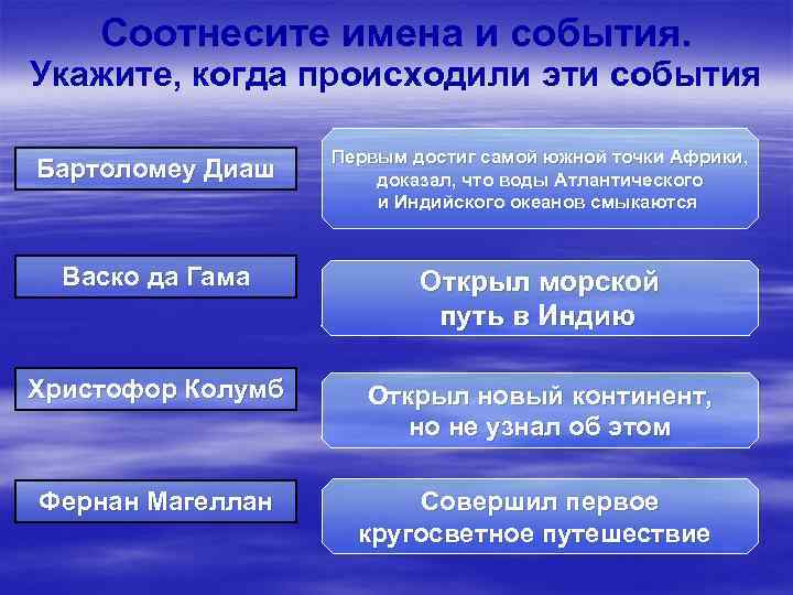 Укажите события. Соотнесите имена и события. Соотнесите имена и события Бартоломеу. Соотнесите название документа и его функцию:. Соотнесите название с его особенностями.