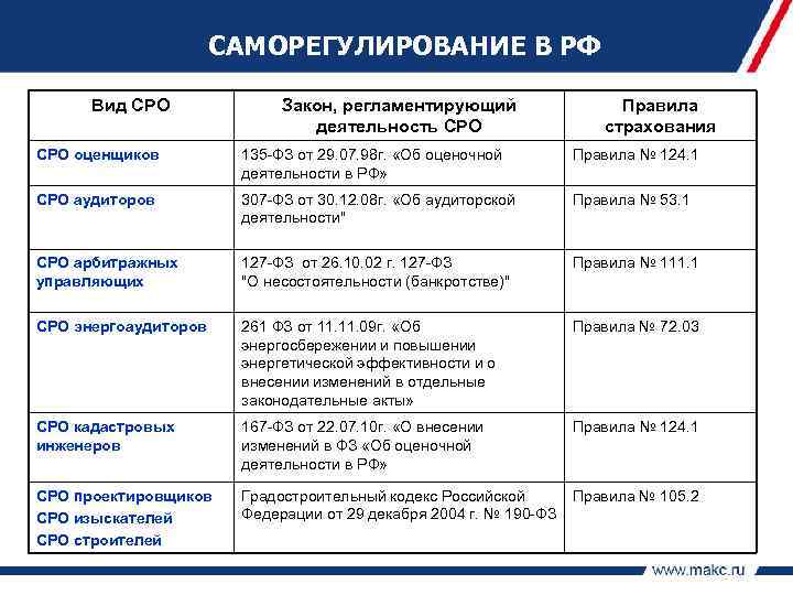 Правила страхования средств транспорта и гражданской ответственности в редакции от 10 июля 2018г