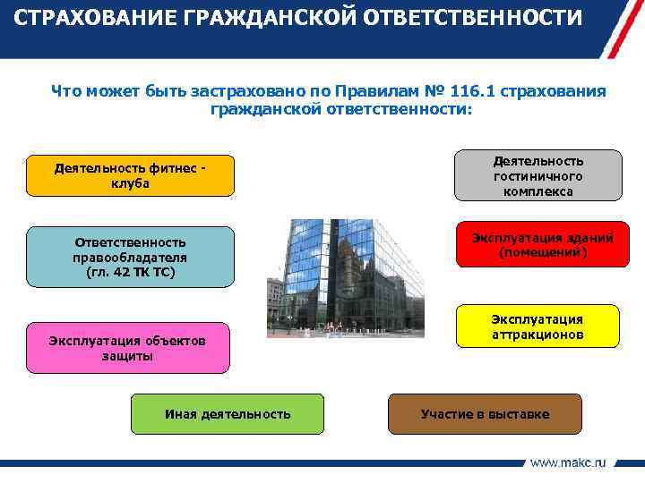 СТРАХОВАНИЕ ГРАЖДАНСКОЙ ОТВЕТСТВЕННОСТИ Что может быть застраховано по Правилам № 116. 1 страхования гражданской