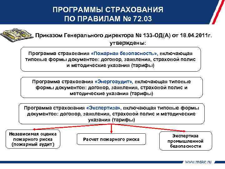 Обязательное автострахование 5 букв