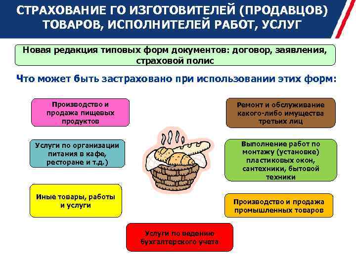 СТРАХОВАНИЕ ГО ИЗГОТОВИТЕЛЕЙ (ПРОДАВЦОВ) ТОВАРОВ, ИСПОЛНИТЕЛЕЙ РАБОТ, УСЛУГ Новая редакция типовых форм документов: договор,