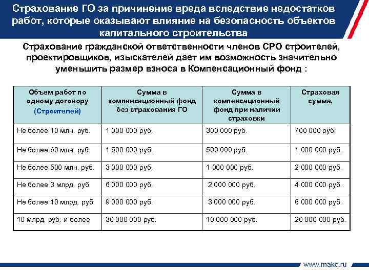 Го проект страхование