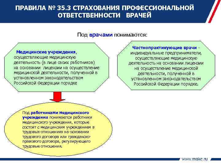 ПРАВИЛА № 35. 3 СТРАХОВАНИЯ ПРОФЕССИОНАЛЬНОЙ ОТВЕТСТВЕННОСТИ ВРАЧЕЙ Под врачами понимаются: Медицинские учреждения, осуществляющие