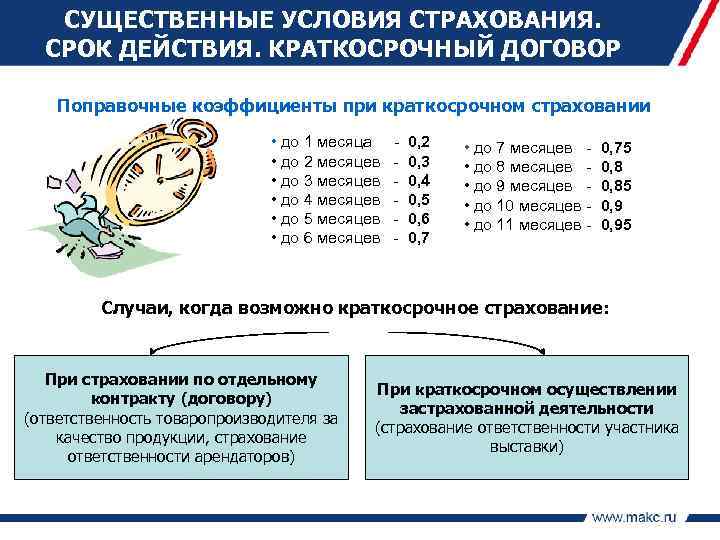 СУЩЕСТВЕННЫЕ УСЛОВИЯ СТРАХОВАНИЯ. СРОК ДЕЙСТВИЯ. КРАТКОСРОЧНЫЙ ДОГОВОР Поправочные коэффициенты при краткосрочном страховании • до