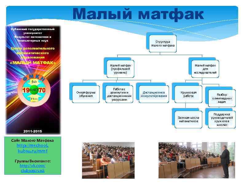 Малый матфак Структура Малого матфака Малый матфак (профильный уровень) Очная форма обучения Работа с