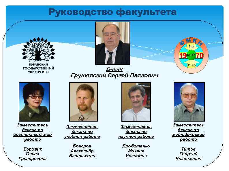 Руководство факультета Декан Грушевский Сергей Павлович Заместитель декана по воспитательной работе Боровик Ольга Григорьевна