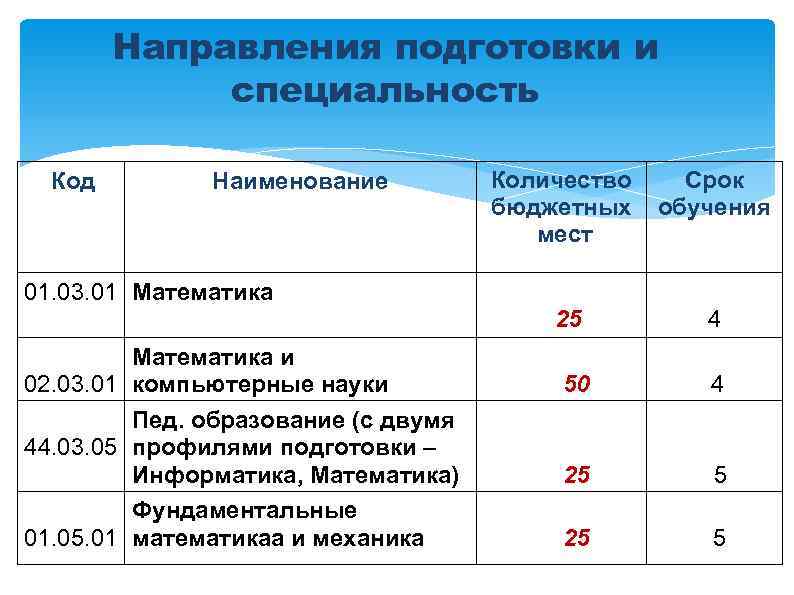 Код специальности. Наименование специальности направления подготовки. Код и Наименование специальности. Код направления подготовки. Код и Наименование направления подготовки.