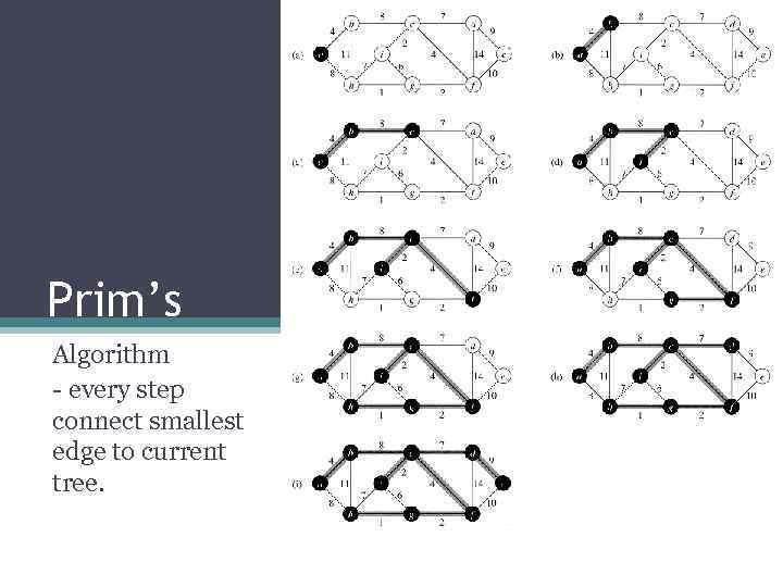 Prim’s Algorithm - every step connect smallest edge to current tree. 