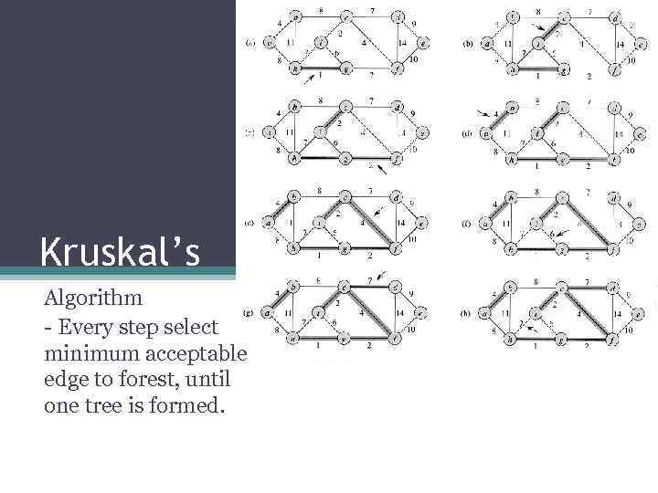 Kruskal’s Algorithm - Every step select minimum acceptable edge to forest, until one tree