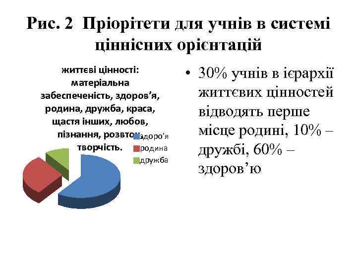Рис. 2 Пріорітети для учнів в системі ціннісних орієнтацій життєві цінності: матеріальна забеспеченість, здоров’я,