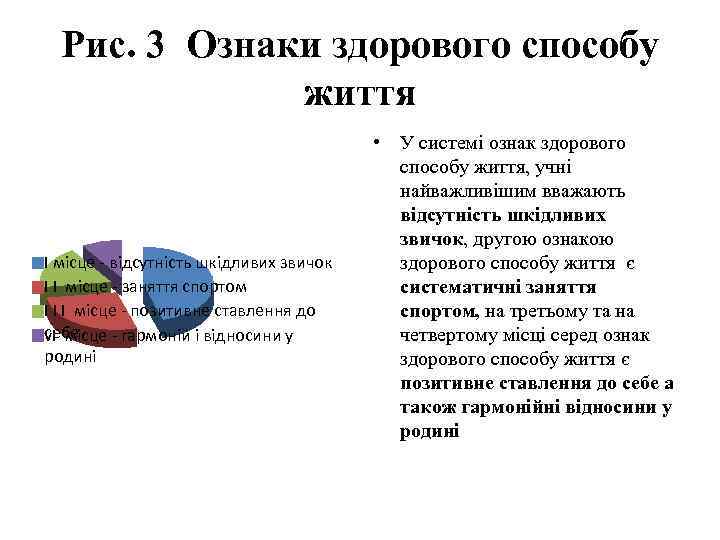 Рис. 3 Ознаки здорового способу життя Ι місце - відсутність шкідливих звичок Ι Ι