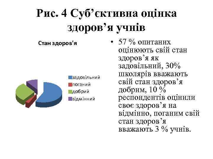 Рис. 4 Суб’єктивна оцінка здоров’я учнів Стан здоров'я задовільний поганий добрий відмінний • 57