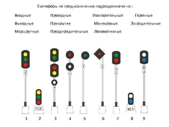 Буква т на проходном светофоре