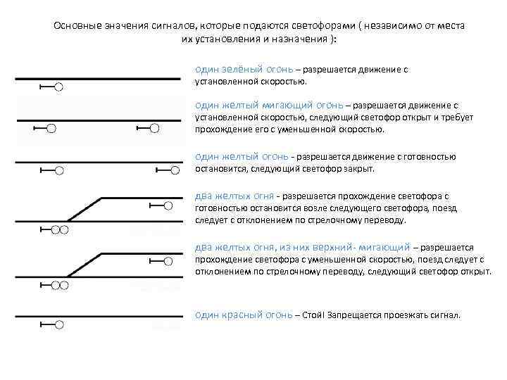 Основные значения сигналов, которые подаются светофорами ( независимо от места их установления и назначения