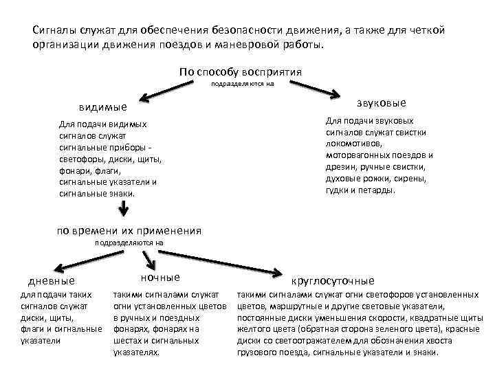 Сигналы бывают. Как подразделяются сигналы по способу восприятия. Классификация сигналов по способу восприятия. Классификация светофоров по способу восприятия. Классификация сигналов на ЖД.