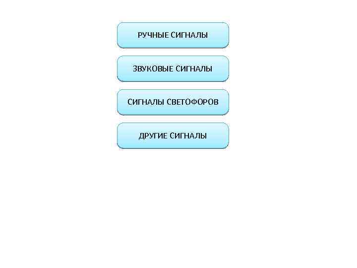 РУЧНЫЕ СИГНАЛЫ ЗВУКОВЫЕ СИГНАЛЫ СВЕТОФОРОВ ДРУГИЕ СИГНАЛЫ 