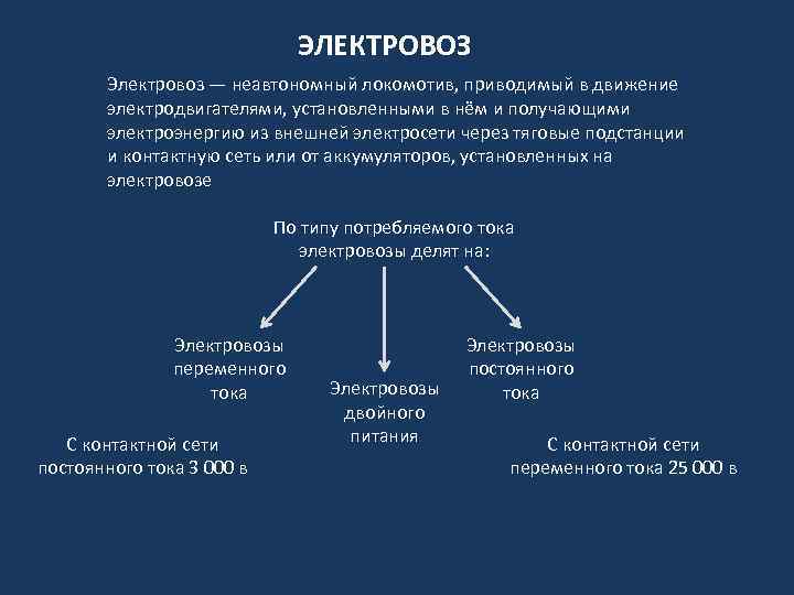 ЭЛЕКТРОВОЗ Электровоз — неавтономный локомотив, приводимый в движение электродвигателями, установленными в нём и получающими