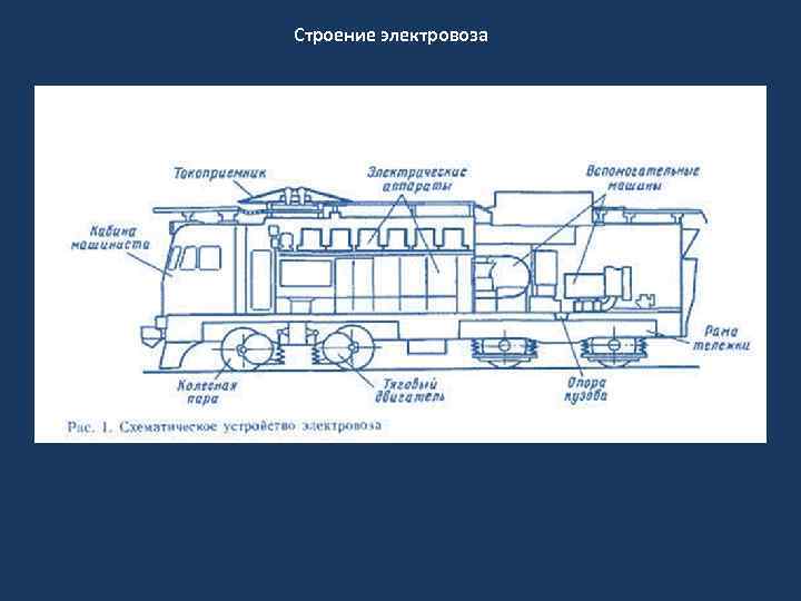 Строение электровоза 
