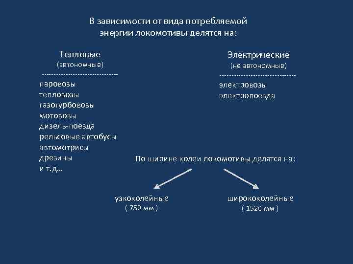 В зависимости от вида потребляемой энергии локомотивы делятся на: Тепловые Электрические (автономные) ---------------- паровозы