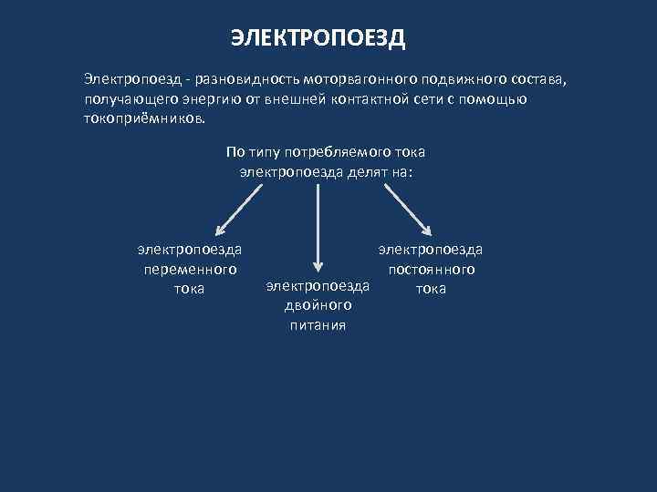 ЭЛЕКТРОПОЕЗД Электропоезд - разновидность моторвагонного подвижного состава, получающего энергию от внешней контактной сети с