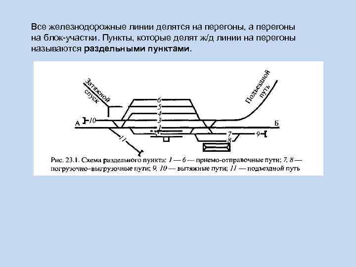 Схема участка жд