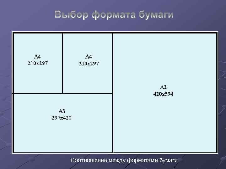Соотношение между форматами бумаги 