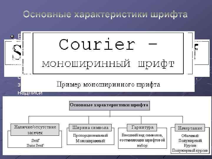 Есть символы, имеющие небольшие выступы на концах На пишущей машинке все символы имеют одинаковую
