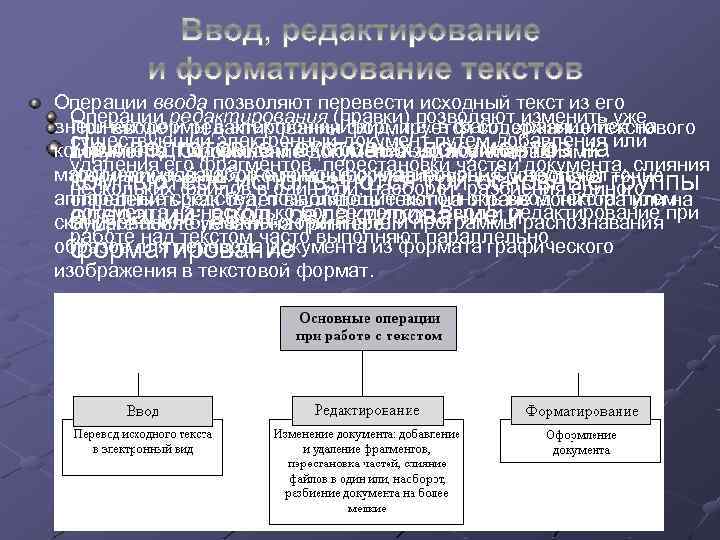 Операции ввода позволяют перевести исходный текст из его Операции редактирования (правки) позволяют изменить уже