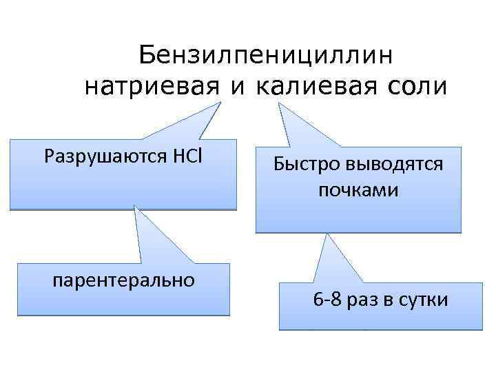 Антибактериальные препараты презентация