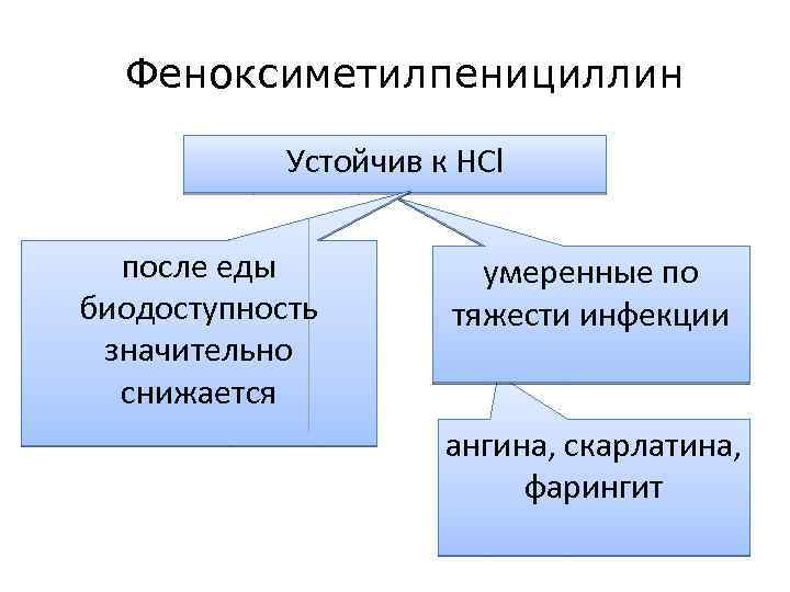 Противомикробные средства презентация